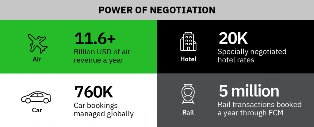 Let us handle the negotiations